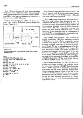 Cnc programming handbook - Peter Schmid
