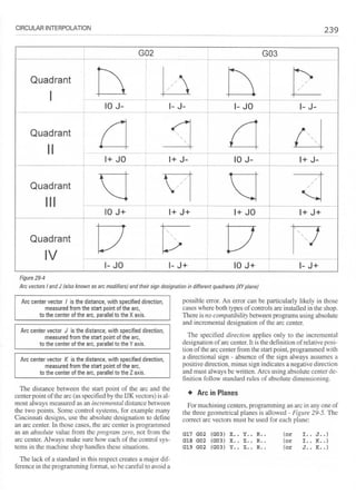 Cnc programming handbook - Peter Schmid