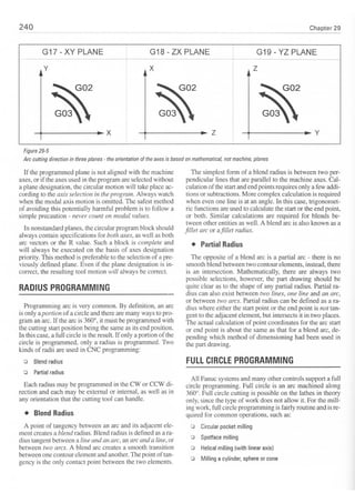 Cnc programming handbook - Peter Schmid