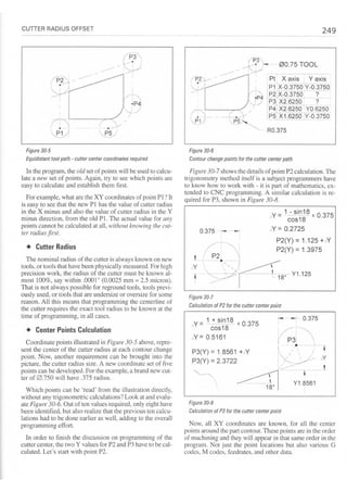Cnc programming handbook - Peter Schmid