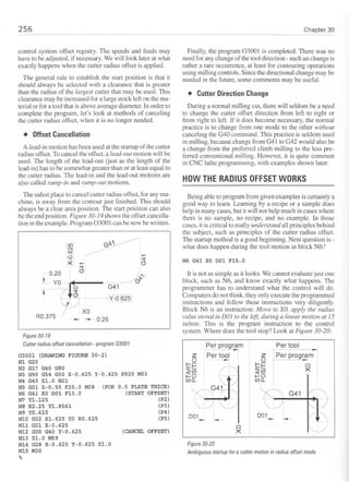 Cnc programming handbook - Peter Schmid