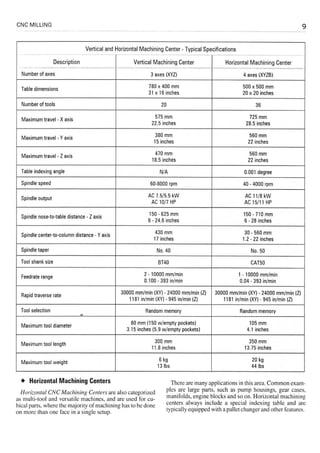 Cnc programming handbook - Peter Schmid