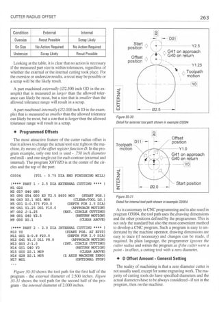 Cnc programming handbook - Peter Schmid