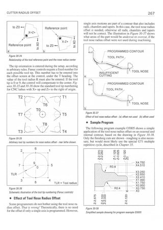 Cnc programming handbook - Peter Schmid