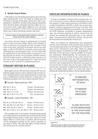 Cnc programming handbook - Peter Schmid
