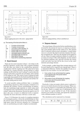 Cnc programming handbook - Peter Schmid