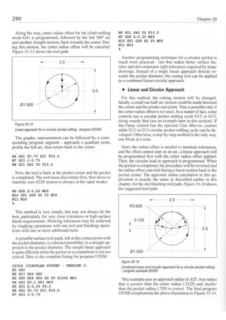 Cnc programming handbook - Peter Schmid