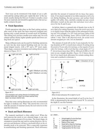 Cnc programming handbook - Peter Schmid