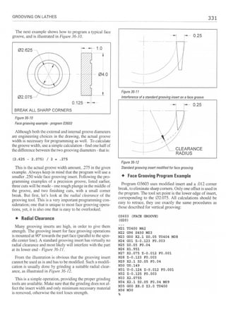 Cnc programming handbook - Peter Schmid