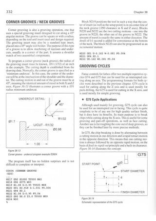 Cnc programming handbook - Peter Schmid