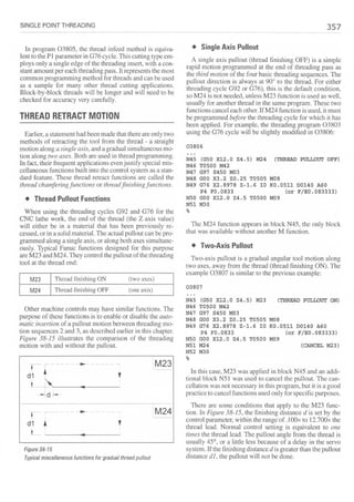 Cnc programming handbook - Peter Schmid