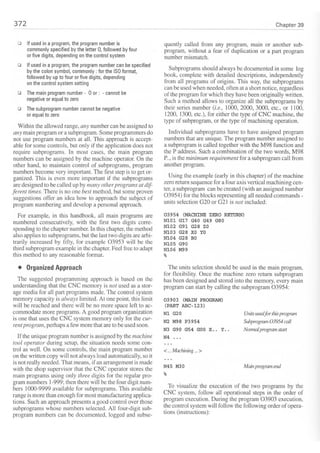 Cnc programming handbook - Peter Schmid