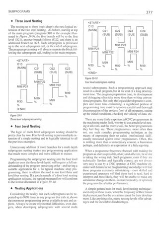 Cnc programming handbook - Peter Schmid