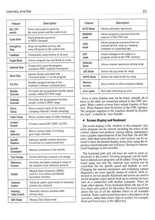 Cnc programming handbook - Peter Schmid