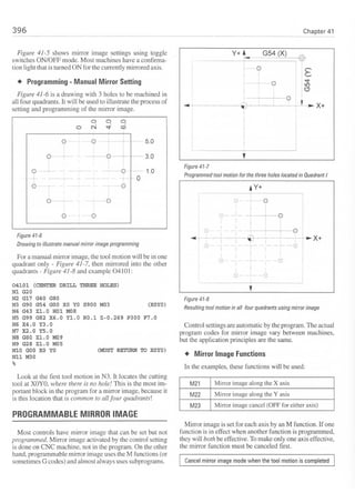 Cnc programming handbook - Peter Schmid