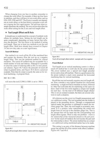 Cnc programming handbook - Peter Schmid