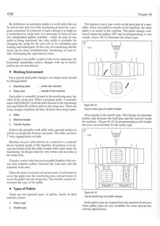 Cnc programming handbook - Peter Schmid
