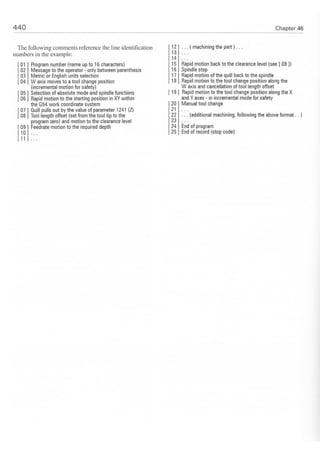 Cnc programming handbook - Peter Schmid
