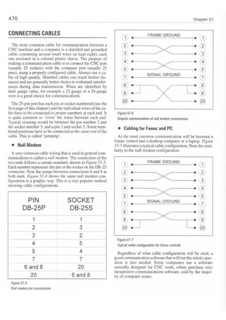 Cnc programming handbook - Peter Schmid