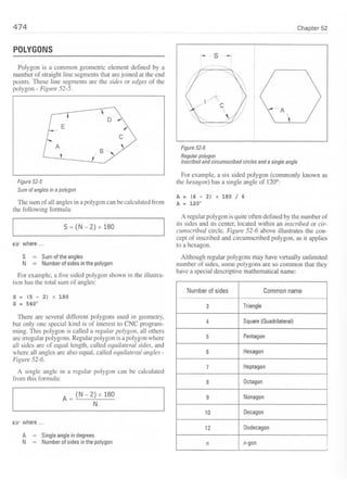 Cnc programming handbook - Peter Schmid