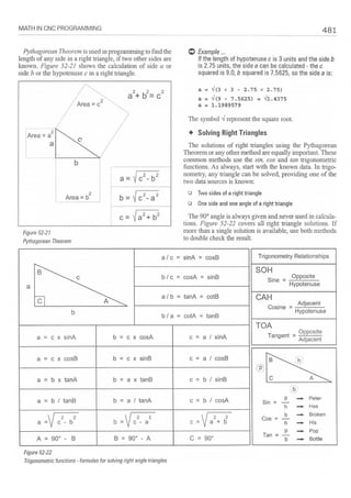 Cnc programming handbook - Peter Schmid