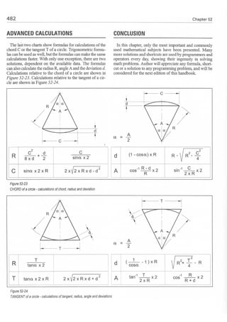 Cnc programming handbook - Peter Schmid