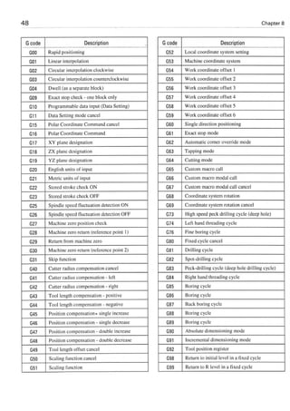 Cnc programming handbook - Peter Schmid