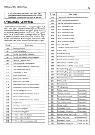 Cnc programming handbook - Peter Schmid