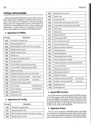 Cnc programming handbook - Peter Schmid