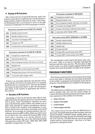 Cnc programming handbook - Peter Schmid