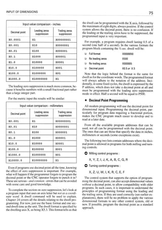 Cnc programming handbook - Peter Schmid