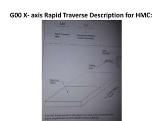Cnc program writing | PPTX