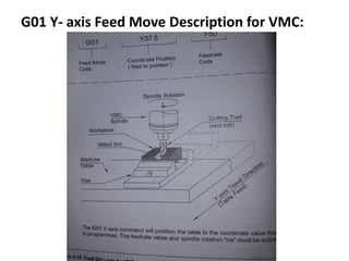 Cnc program writing | PPTX