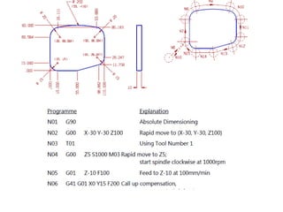 Cnc program writing | PPTX