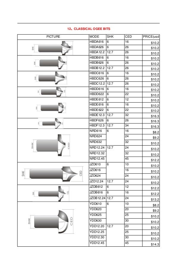 Cnc router bits price list