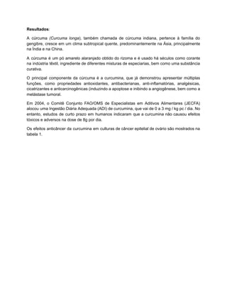 Resultados:
A cúrcuma (Curcuma longa), também chamada de cúrcuma indiana, pertence à família do
gengibre, cresce em um clima subtropical quente, predominantemente na Ásia, principalmente
na Índia e na China.
A cúrcuma é um pó amarelo alaranjado obtido do rizoma e é usado há séculos como corante
na indústria têxtil, ingrediente de diferentes misturas de especiarias, bem como uma substância
curativa.
O principal componente da cúrcuma é a curcumina, que já demonstrou apresentar múltiplas
funções, como propriedades antioxidantes, antibacterianas, anti-inflamatórias, analgésicas,
cicatrizantes e anticarcinogênicas (induzindo a apoptose e inibindo a angiogênese, bem como a
metástase tumoral.
Em 2004, o Comitê Conjunto FAO/OMS de Especialistas em Aditivos Alimentares (JECFA)
alocou uma Ingestão Diária Adequada (ADI) de curcumina, que vai de 0 a 3 mg / kg pc / dia. No
entanto, estudos de curto prazo em humanos indicaram que a curcumina não causou efeitos
tóxicos e adversos na dose de 8g por dia.
Os efeitos anticâncer da curcumina em culturas de câncer epitelial de ovário são mostrados na
tabela 1.
 