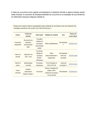 A ideia da curcumina como agente quimioterápico é bastante otimista e alguns estudos atuais
estão focados no aumento da biodisponibilidade da curcumina e na avaliação de sua eficiência
em diferentes doenças malignas (Tabela 2).
 