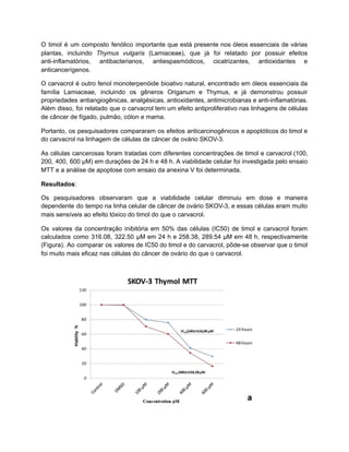 O timol é um composto fenólico importante que está presente nos óleos essenciais de várias
plantas, incluindo Thymus vulgaris (Lamiaceae), que já foi relatado por possuir efeitos
anti-inflamatórios, antibacterianos, antiespasmódicos, cicatrizantes, antioxidantes e
anticancerígenos.
O carvacrol é outro fenol monoterpenóide bioativo natural, encontrado em óleos essenciais da
família Lamiaceae, incluindo os gêneros Origanum e Thymus, e já demonstrou possuir
propriedades antiangiogênicas, analgésicas, antioxidantes, antimicrobianas e anti-inflamatórias.
Além disso, foi relatado que o carvacrol tem um efeito antiproliferativo nas linhagens de células
de câncer de fígado, pulmão, cólon e mama.
Portanto, os pesquisadores compararam os efeitos anticarcinogênicos e apoptóticos do timol e
do carvacrol na linhagem de células de câncer de ovário SKOV-3.
As células cancerosas foram tratadas com diferentes concentrações de timol e carvacrol (100,
200, 400, 600 µM) em durações de 24 h e 48 h. A viabilidade celular foi investigada pelo ensaio
MTT e a análise de apoptose com ensaio da anexina V foi determinada.
Resultados:
Os pesquisadores observaram que a viabilidade celular diminuiu em dose e maneira
dependente do tempo na linha celular de câncer de ovário SKOV-3, e essas células eram muito
mais sensíveis ao efeito tóxico do timol do que o carvacrol.
Os valores da concentração inibitória em 50% das células (IC50) de timol e carvacrol foram
calculados como 316.08, 322.50 µM em 24 h e 258.38, 289.54 µM em 48 h, respectivamente
(Figura). Ao comparar os valores de IC50 do timol e do carvacrol, pôde-se observar que o timol
foi muito mais eficaz nas células do câncer de ovário do que o carvacrol.
 
