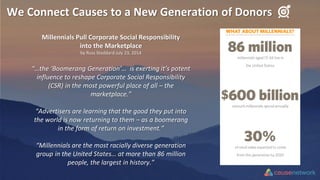 “…the ‘Boomerang Generation’… is exerting it’s potent
influence to reshape Corporate Social Responsibility
(CSR) in the most powerful place of all – the
marketplace.”
“Advertisers are learning that the good they put into
the world is now returning to them – as a boomerang
in the form of return on investment.”
“Millennials are the most racially diverse generation
group in the United States… at more than 86 million
people, the largest in history.”
Millennials Pull Corporate Social Responsibility
into the Marketplace
by Russ Stoddard July 23, 2014
We Connect Causes to a New Generation of Donors
 