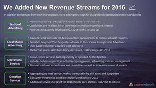 We Added New Revenue Streams for 2016
• CauseNetwork converts old-fashioned local sponsorships to mobile ads with coupons
• Donation CouponsTM let Supporters donate to their Cause through local Advertisers
• Uses Cause volunteers as a low-cost salesforce
• Platform in place, sales tools being developed, testing begins Q1 2016
Donation
Services
National
Advertising
Local Mobile
Advertising
• Aggregating no-cost services makes them usable by all Causes and Supporters
• Consumer electronics donation service launched Dec 2015
• Additional services targeted for 2016 include cars, clothes, click/text to donate
• Premium Cause Advertising for national brands across all sites
• Capabilities are in place, initial conversations indicate significant interest
• Pilot tests to quantify offerings in Q2 2016, with 1st sales Q4
In addition to revenues from each marketplace, we’re adding new ways for Supporters to generate donations and profits
Operational
Services
• Cause-centric services built organically or provided by third parties
• Includes dedicated platform, volunteer management, scheduling, content management
• Strategic partners extend sales and capabilities as well as increasing speed of growth
 