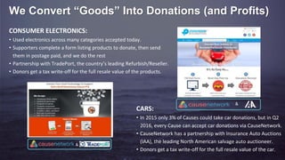 CONSUMER ELECTRONICS:
• Used electronics across many categories accepted today.
• Supporters complete a form listing products to donate, then send
them in postage paid, and we do the rest
• Partnership with TradePort, the country’s leading Refurbish/Reseller.
• Donors get a tax write-off for the full resale value of the products.
We Convert “Goods” Into Donations (and Profits)
&
&
CARS:
• In 2015 only 3% of Causes could take car donations, but in Q2
2016, every Cause can accept car donations via CauseNetwork.
• CauseNetwork has a partnership with Insurance Auto Auctions
(IAA), the leading North American salvage auto auctioneer.
• Donors get a tax write-off for the full resale value of the car.
 
