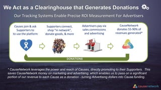 We Act as a Clearinghouse that Generates Donations
Supporters connect,
shop “in network”,
donate goods, & more
Causes join & ask
Supporters to
to use the platform
Advertisers pay via
sales commissions
and advertising
CauseNetwork
donates 55-90% of
revenues generated*
DONATIONS
Our Tracking Systems Enable Precise ROI Measurement For Advertisers
* CauseNetwork leverages the power and reach of Causes, directly promoting to their Supporters. This
saves CauseNetwork money on marketing and advertising, which enables us to pass on a significant
portion of our revenue to each Cause as a donation - turning Advertising dollars into Cause funding.
 