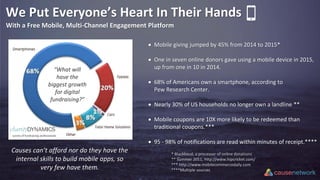 “What will
have the
biggest growth
for digital
fundraising?”
survey of fundraising professionals
 Mobile giving jumped by 45% from 2014 to 2015*
 One in seven online donors gave using a mobile device in 2015,
up from one in 10 in 2014.
 68% of Americans own a smartphone, according to
Pew Research Center.
 Nearly 30% of US households no longer own a landline **
 Mobile coupons are 10X more likely to be redeemed than
traditional coupons.***
 95 - 98% of notifications are read within minutes of receipt.****
Causes can’t afford nor do they have the
internal skills to build mobile apps, so
very few have them.
We Put Everyone’s Heart In Their Hands
With a Free Mobile, Multi-Channel Engagement Platform
* Blackbaud, a processor of online donations
** Summer 2011, http://www.hipcricket.com/
*** http://www.mobilecommercedaily.com
****Multiple sources
 