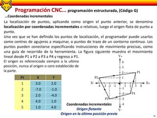 16
La localización de puntos, aplicando como origen el punto anterior, se denomina
localización por coordenadas incrementales o relativas, luego el origen flota de punto a
punto.
Una vez que se han definido los puntos de localización, el programador puede usarlos
como centros de agujeros a maquinar, o puntos de trazo de un contorno continuo. Los
puntos pueden conectarse especificando instrucciones de movimiento precisas, como
una guía de recorrido de la herramienta. La figura siguiente muestra el movimiento
lineal desde P1 a P2 a P3 a P4 y regreso a P1.
…Coordenadas incrementales
Coordenadas incrementales
Origen flotante
Origen en la última posición previa
Pt X Y
1 3.0 2.0
2 -7.0 -1.0
3 2.0 -4.0
4 4.0 1.0
5 1.0 4.0
Programación CNC… programación estructurada, (Código G)
El origen es referenciado siempre a la ultima
posición, nunca al origen o cero establecido de
la parte.
 