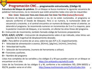 23
Programación CNC… programación estructurada, (Código G)
Estructura del bloque de palabras. En un bloque se busca mantener la siguiente secuencia de
palabras/ instrucciones, no es necesario que estén presentes todas sino solo las requeridas:
Nnn Gnnn Xnnn.nnn Ynnn.nnn Znnn.nnn Fnn Snnn Tnn Mnn (notas) {formula}
N – Numero de bloque, puede numerarse o no, (si no están numerados, el programa se
ejecuta conforme el listado de bloques). Pero si se numera, la numeración debe ser
secuencial y creciente, si el control encuentra un numero de bloque menor al anterior, se
detendrá el programa. Se recomienda numerar en incrementos de 5 en 5 o mayores, para
la posterior inserción de bloques, si se necesita, sin afectar las otras líneas del programa.
G – Instrucción de movimiento, también llamado código de funciones preparatorias
X/Y/Z; A/B/C; U/V/W – Instrucción de desplazamiento sobre el eje indicado, estas letras van
seguidas de la magnitud de desplazamiento deseado.
I/J/K – Para definir el centro de un arco, sobre los ejes X/Y o /Z, respectivamente.
F – Velocidad de alimentación o avance, [ft/min], [plg/rev], [m/min], [mm/rev].
S – Velocidad del husillo.
T – Selección de herramienta, (numero de herramienta a utilizar).
M – Funciones auxiliares.
O – Nombre del programa
Listas mas completas de las variables y los códigos G y M que pueden usarse en un bloque se
encuentran en el sitio: https://en.wikipedia.org/wiki/G-code
Listas de las funciones de los códigos G y M, conforme a los estándares ISO, (DIN 66025) y
RS274, pueden verse en el sitio: http://www.machinemate.com/FullListCodes.htm
 