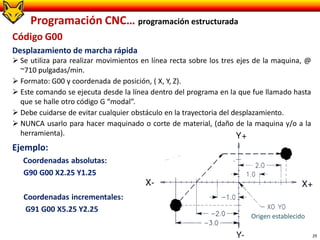 29
Programación CNC… programación estructurada
Código G00
Desplazamiento de marcha rápida
 Se utiliza para realizar movimientos en línea recta sobre los tres ejes de la maquina, @
~710 pulgadas/min.
 Formato: G00 y coordenada de posición, ( X, Y, Z).
 Este comando se ejecuta desde la línea dentro del programa en la que fue llamado hasta
que se halle otro código G “modal”.
 Debe cuidarse de evitar cualquier obstáculo en la trayectoria del desplazamiento.
 NUNCA usarlo para hacer maquinado o corte de material, (daño de la maquina y/o a la
herramienta).
Ejemplo:
Coordenadas absolutas:
G90 G00 X2.25 Y1.25
Coordenadas incrementales:
G91 G00 X5.25 Y2.25
Origen establecido
 
