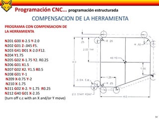 54
PROGRAMA CON COMPENSACION DE
LA HERRAMIENTA
N201 G00 X-2.5 Y-2.0
N202 G01 Z-.045 F5.
N203 G41 D01 X-2.0 F12.
N204 Y1.75
N205 G02 X-1.75 Y2. R0.25
N206 G01 X1.5
N207 G02 X2. Y1.5 R0.5
N208 G01 Y-1
N209 X-0.75 Y-2
N210 X-1.75
N211 G02 X-2. Y-1.75 R0.25
N212 G40 G01 X-2.35
(turn off c.c with an X and/or Y move)
Programación CNC… programación estructurada
COMPENSACION DE LA HERRAMIENTA
 