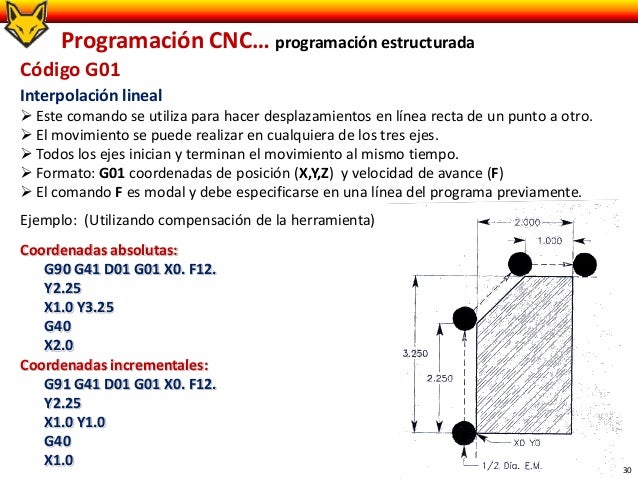 G91 G Code Example Codigo G91 Cnc | Gcode G90 Manual Pdf – NRTZO