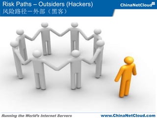 Running the World’s Internet Servers www.ChinaNetCloud.com
Risk Paths – Outsiders (Hackers)
风险路径－外部（黑客）
 