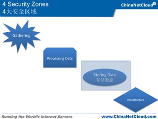 Running the World’s Internet Servers www.ChinaNetCloud.com
4 Security Zones
4大安全区域
Gathering
Processing Data
Storing Data
存储数据
Infrastructure
 